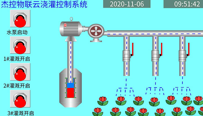 云澆灌系統(tǒng)